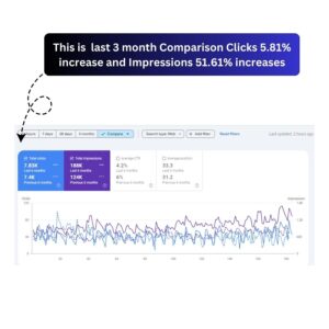 Absolute U Care SEO Results