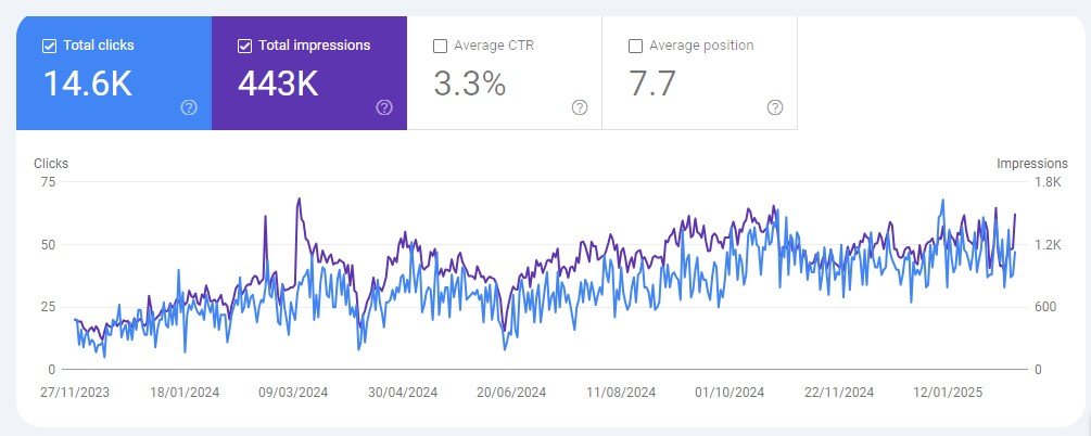 idaraeislamiat.com SEO Results