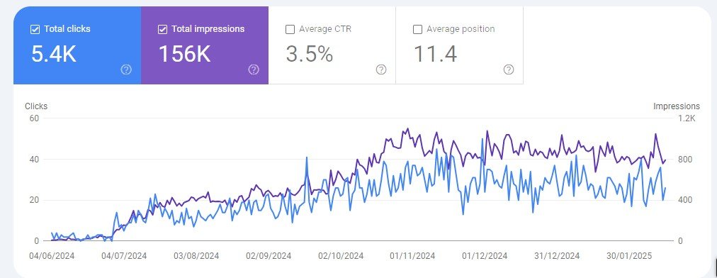 ldniopakistan.com SEO Results