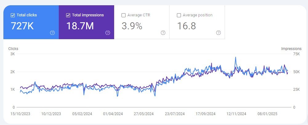 xcessorieshub.com SEO Results