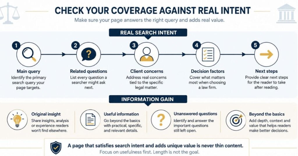 Check Your Coverage Against Real Clients