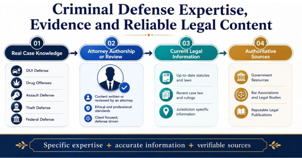 Criminal Defense Expertise, Evidence and Reliable Legal Content