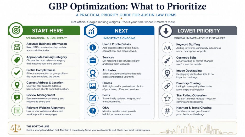 Google Business Profile Optimization Priorities for Law Firms