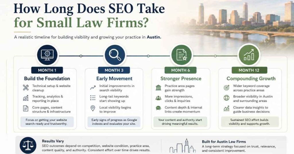 How Long Does SEO Take for Small Law Firms