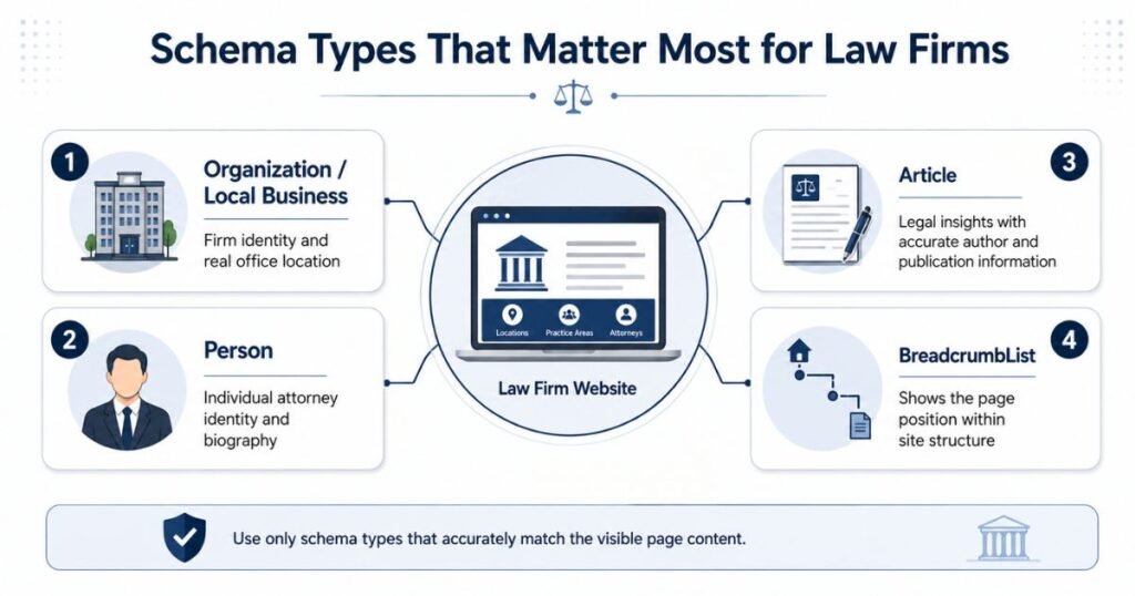 Schema Types That Matter Most for Law Firms