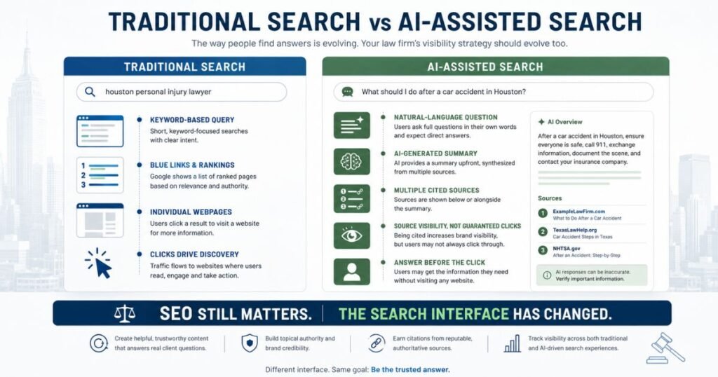 Traditional Search vs AI Search