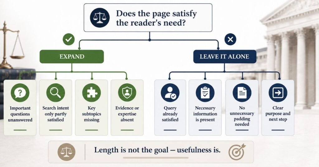 When to Expand a Law Firm Page and When to Stop