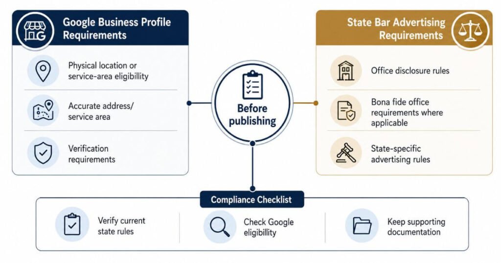 GBP and state bar compliance checklist